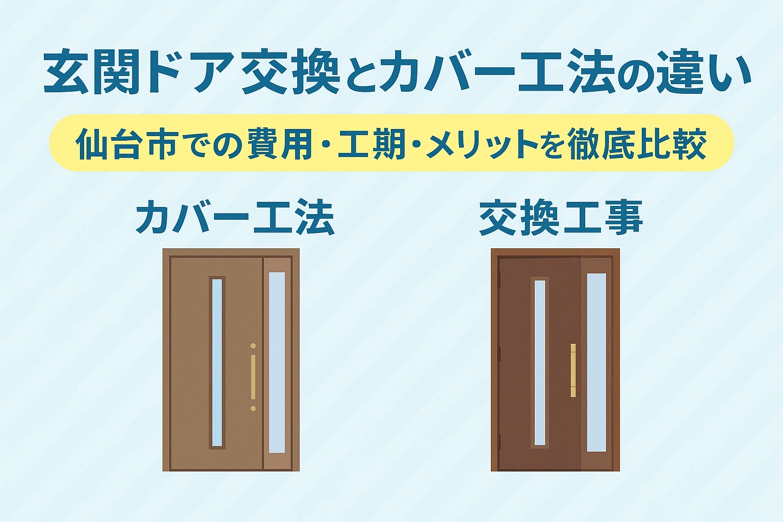 玄関ドアリフォームにおける「カバー工法」と「交換工事」の違いを比較したブログ記事用アイキャッチ画像。2種類の玄関ドアを並べて表示し、費用・工期・メリットの違いを強調。