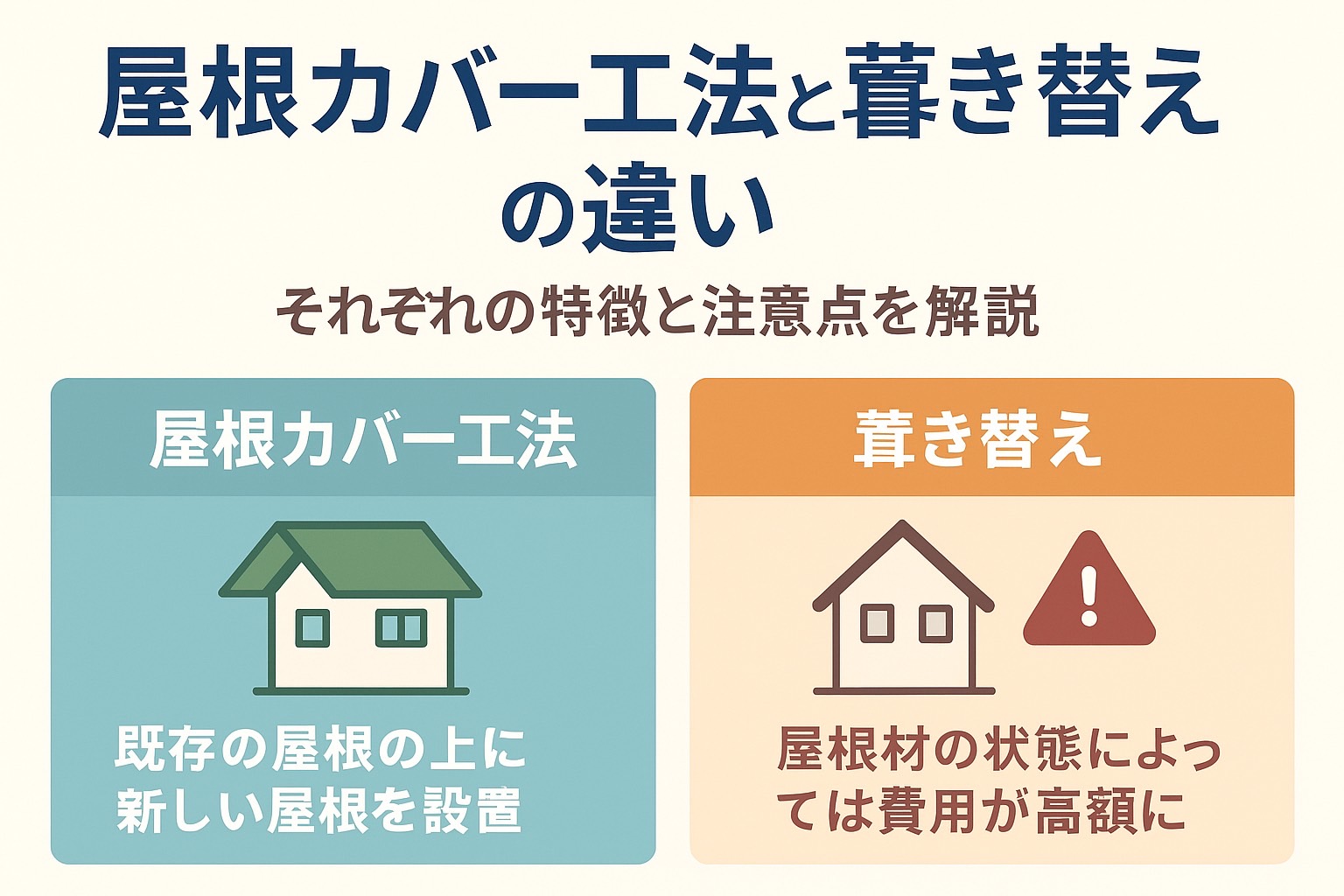 仙台市で屋根カバー工法と葺き替えの違いを解説するブログ記事のアイキャッチ画像｜費用・工期・メリット・デメリットを比較